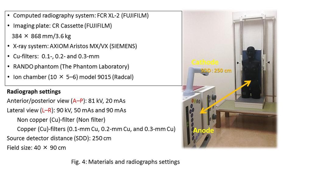 Fig. 3: We measured the entrance surface doses (ESD) for no