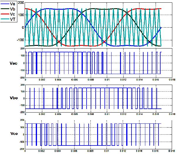 Torque(N-m) ISSN (Print) : 2320 3765 Fig. 7: Third Harmonic Injection Fig. 8: Reference Voltages (a,b,c), Triangular Waveforms (V T ), and Output Voltage (V ao ;V bo ;V co ). V. SIMULATION RESULTS 8 Fig.