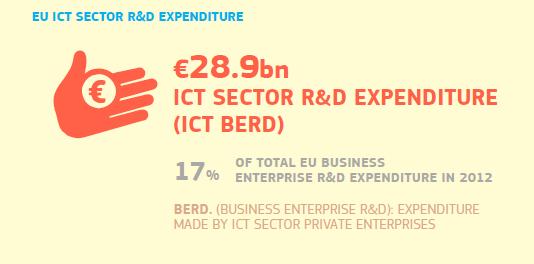 ICT Business Expenditure May 2017