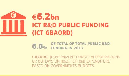 ICT R&D Public Funding (1) May 2017