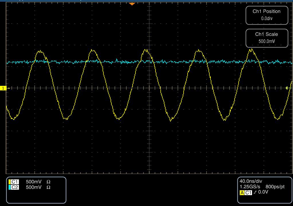 Figure 4.11: Measurement output voltage with an input voltage amplitude of 0.9 V.