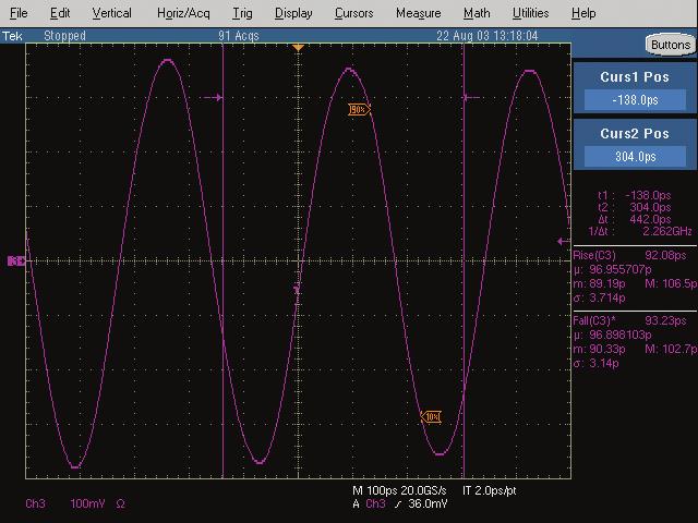 Measuring rise and fall times With a pure sine wave input, theoretical timing parameters are very predictable. A 3-GHz sine wave has rising and falling edge speeds of exactly 98.