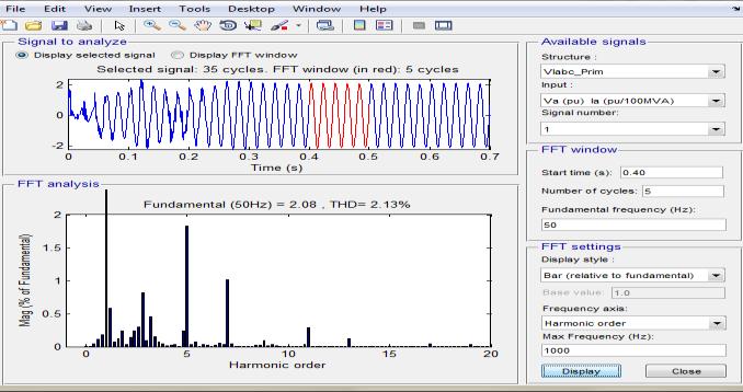 Mitigating the Harmonic Distortion in Power System using SVC With AI Technique With SVC & FILTER With SVC & ANN MATLAB SIMULINK MODEL VII.