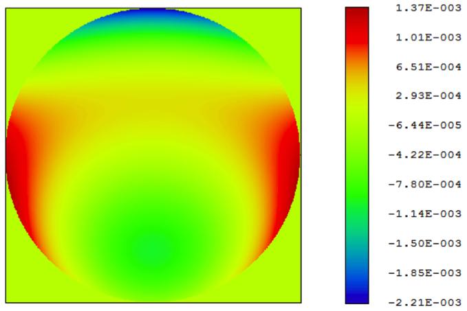 2.5 Inter-segment phase shifts Figure 12: Filter blocking function that meets the 10e-/sec/pix requirement. Because the Magellan 6.