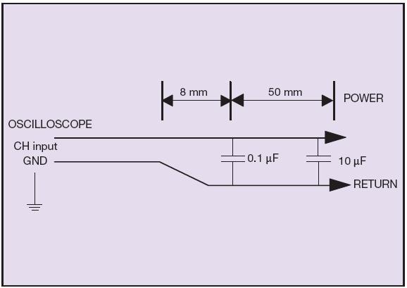 OUTPUT RIPPLE AND NOISE MEASUREMENT The setup outlined in the diagram below has been used for output voltage ripple and noise measurements on the power supply.
