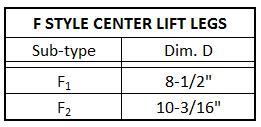 2-core 90 corner configurations) NOTE: There are no sub-types for E style
