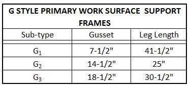 Use figures 70 through 73 along with the information found in column 16 of table 53 to identify the appropriate work surface support frame for each of your sit-to-stand desks. Gusset Leg (typ.