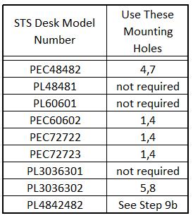 SOME SCREW HOLES MAY NOT BE ACCESSABLE UNTIL THE DESK IS WIRED AND ELEVATED. IF SO, INSTALL THESE SCREWS LATER IN THE ASSEMBLY. DO NOT OMIT ANY SCREWS. 2-1/4 (typ.) NOTICE Figure 75 Step 9a.