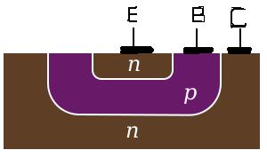 DC UNT-3 Fig Simplified cross section of a planar NPN bipolar junction transistor A JT consists of three differently doped semiconductor regions, the emitter region, the base region and the collector