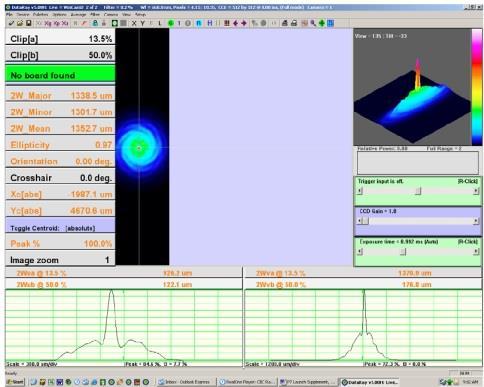 beam, its divergence and M 2 factor (that quantifies the beam quality of laser beams).