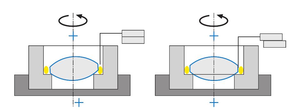 The measured centering error of the lens can then be calculated relative to the axis of the holder. The calculated data is then sent to an alignment unit that positions the lens precisely.