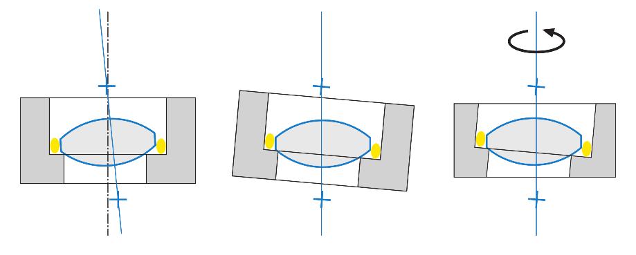 OptiCentric PRO A) B) C) C2 C2 C2 C1 C1 C1 Fig. 14: Alignment turning of lens cells sequent mechanical processing, a slow-hardening glue can be used.
