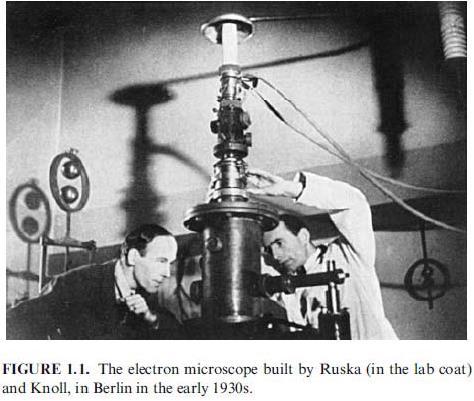 History of EM 1931: Max Knoll (1897-1969) and Ruska realized the first but crude transmission electron microscope (TEM). 1932: Davisson and Calbrick studied electrostatic lenses.