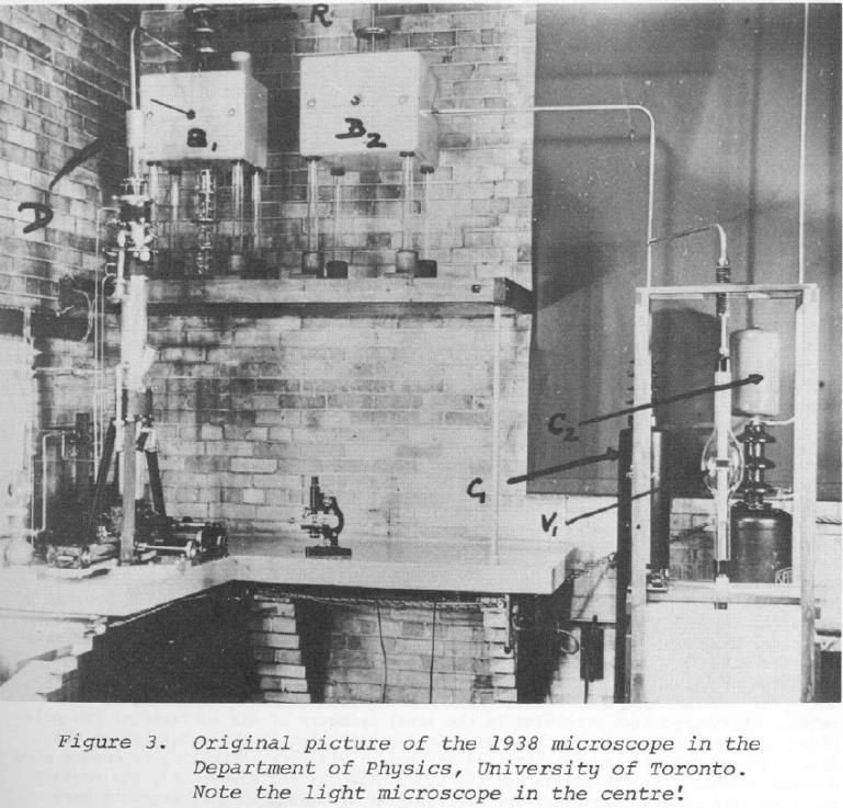 History of EM 1938: Albert Prebus, James Hillier of Professor Eli Franklin Burton s group at U of T Physics built the first TEM in North America.