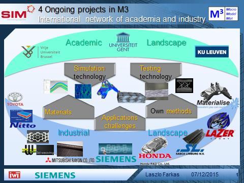 VLAIO ICON Projects Example: M3-Strength project: Project that fits in the M3 roadmap
