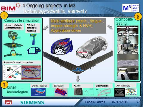 Aim: Multi-scale / multi-level modeling of composites by linking meso-level to
