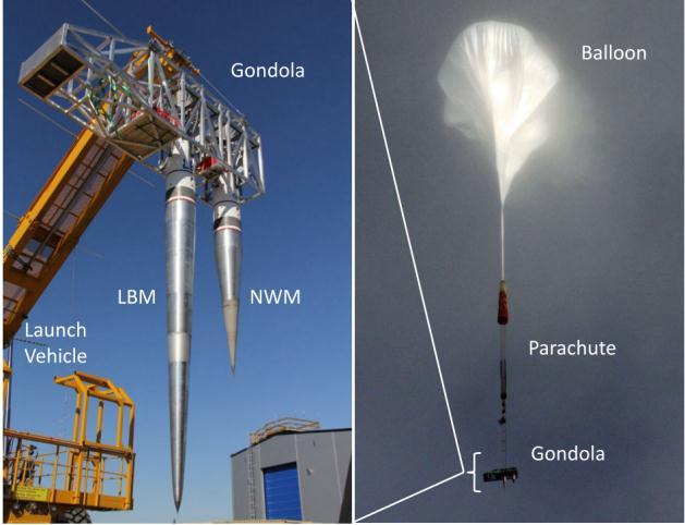 Since the balloon trajectory is significantly dominated by wind directions up to an altitude of 30km and it is very hard to control the balloon trajectory toward a target BMS, the method of sonic