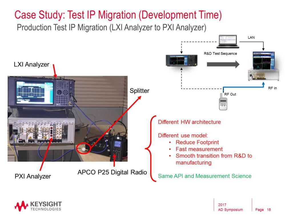 That s what we are going to explore. In this scenario, we will be migrating the same test IP from Keysight LXI architecture to Keysight PXI architecture.