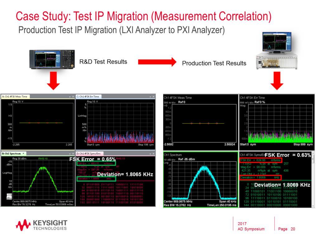 Here are the measurement results in R&D and production. The left screen shot represents the modulation quality measurement of the transmitter in the R&D phase.