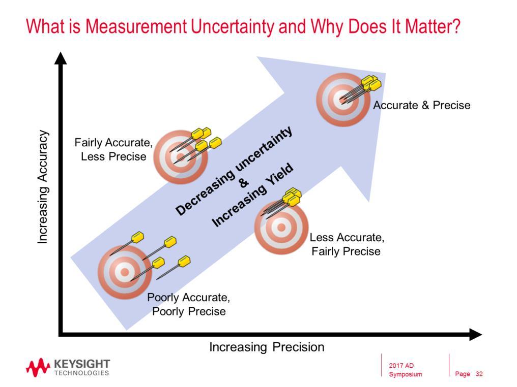 First, what is measurement uncertainty and why does it matter?