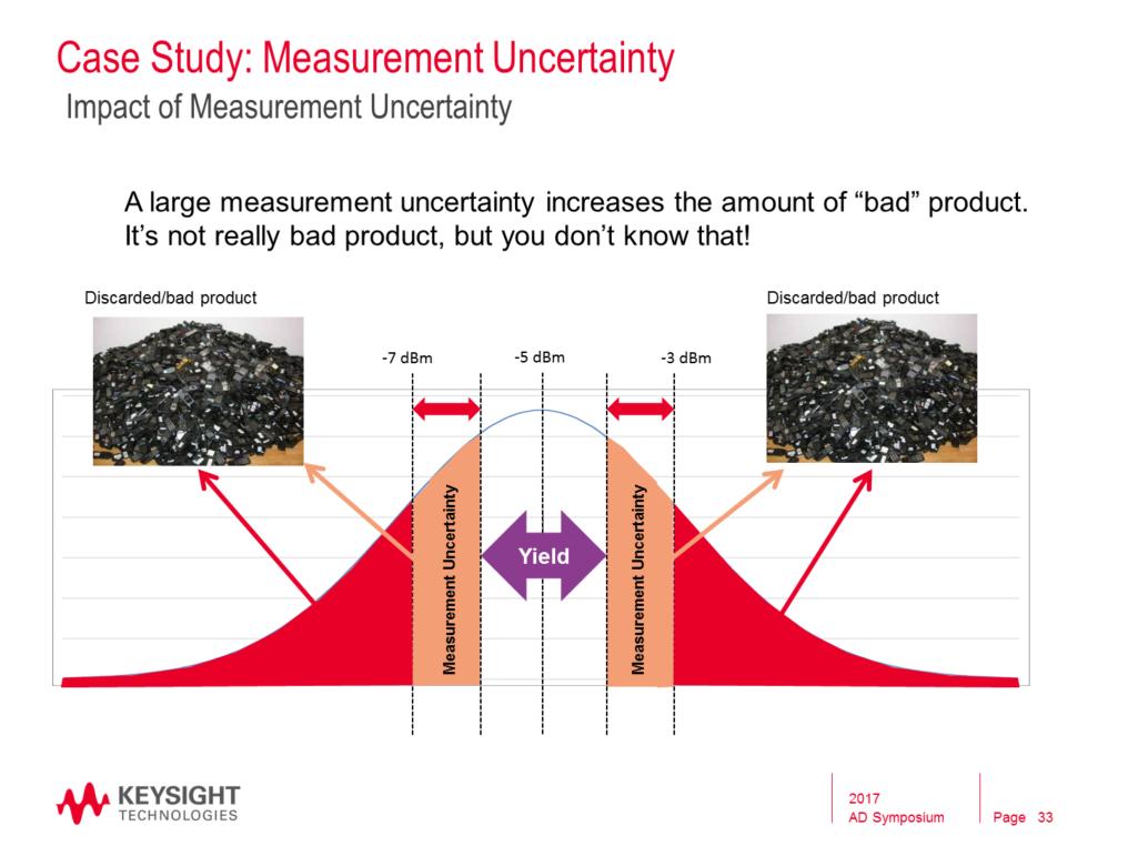Let s look at an example of the impact of measurement uncertainty.