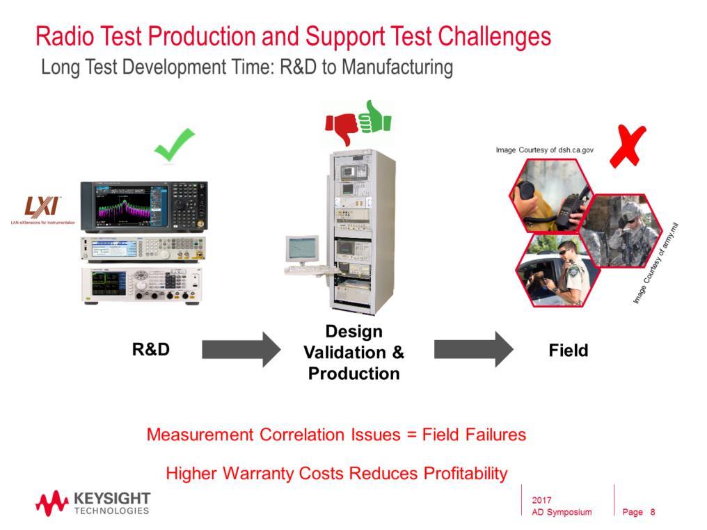 The second impact on cost of test, is measurement correlation and inconsistent measurement results that typically occur when transitioning from R&D to production.