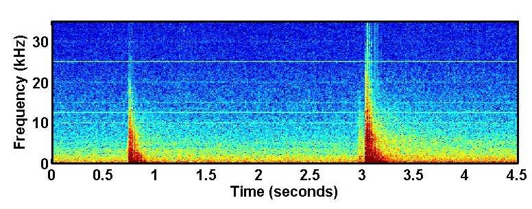 M2 soundbite triggers and incidental detections Oct 2008 (n=215)