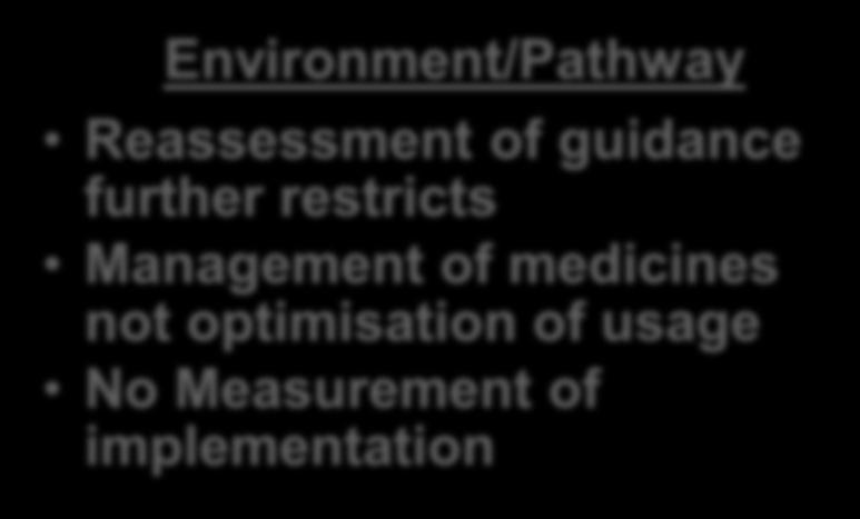 Environment/Pathway Reassessment of guidance further restricts