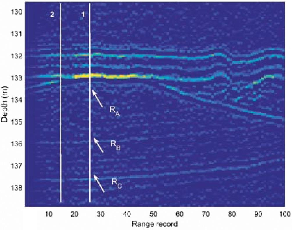 Fig. 1. (Color online) Fathometer output from the Boundary 2003 experiment. The two lines indicate traces that will be analyzed further.