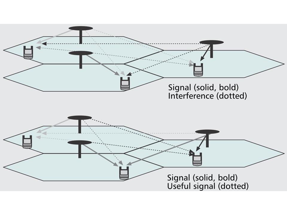 19 Figure 11: Comparison of idealized conventional cellular network (top) and coordinated network (bottom) [34].