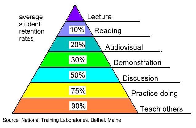 Learning Pyramid VISION, EXPERIENCE,