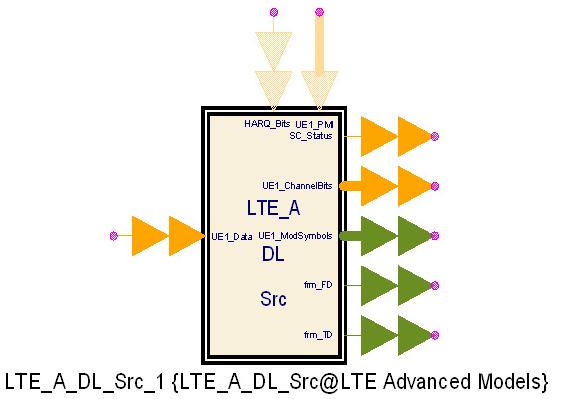 Introducing the LTE-Advanced baseband reference library for SystemVue For the remainder of this application note, the SystemVue W98 LTE-Advanced baseband verification library will be discussed.