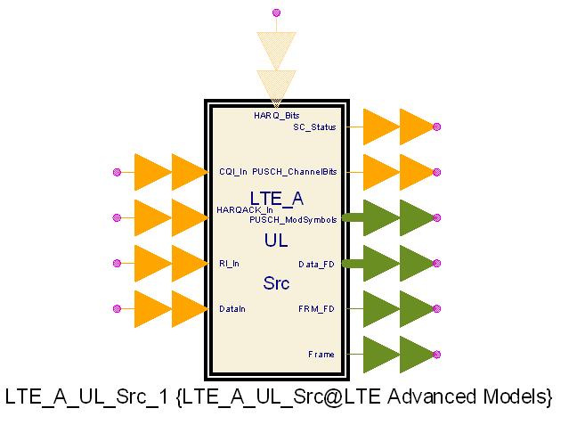 SystemVue LTE-Advanced Uplink MIMO Source The Release 8 LTE specifications only support signal antenna transmission. In LTE-Advanced, UL supports spatial multiplexing MIMO up to 4 layers.
