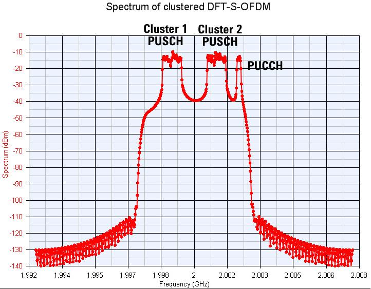 Figure 45 shows the spectrum of antenna.