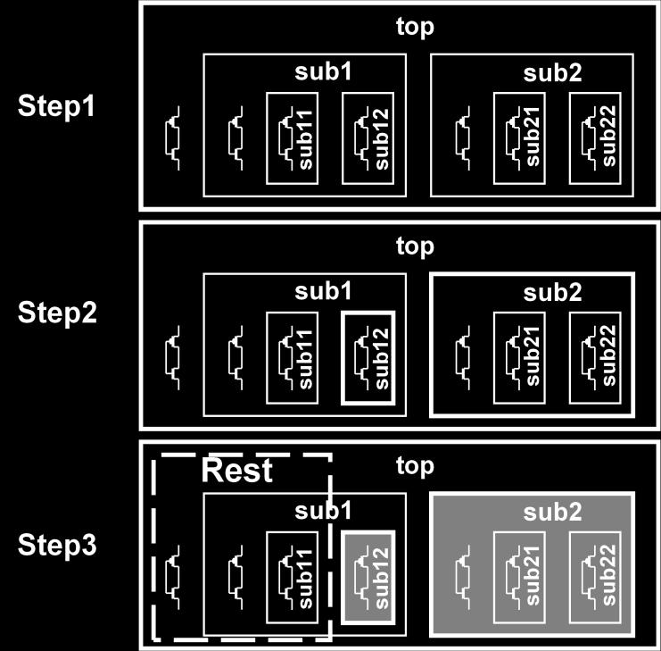 design hierarchy level. The current distribution procedure then makes sure that all currents are distributed between different sub-blocks in best-fit way.