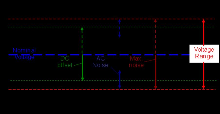 single device in the design. Using these local supply noise waveforms, we are able to predict the Power Supply Induced Jitter in the I/O interface. II. On-chip PI Analysis Challenges II.1.