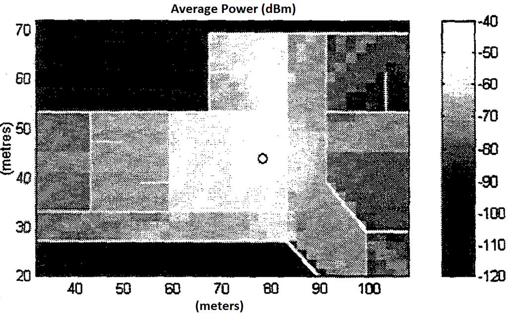 Blockage Variation in Received Power with 32mW transmit power at 5.1GHz (left) and 60GHz (right). M. R. Williamson et al.