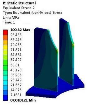 Load and constraint Figure 4FEA model of supports The finite element calculation results of the support are shown in Figure 5, and the maximum stress of the support is 100.
