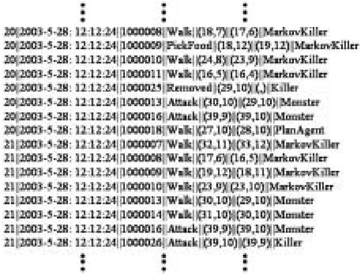 If the user agent attacks the same monster many times, only one monster item is added.