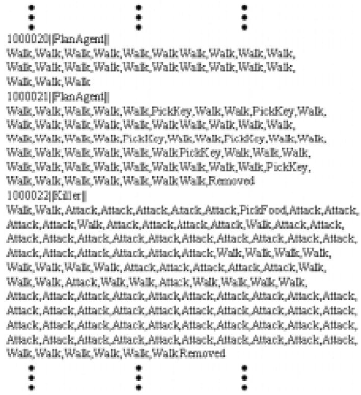 User Type Identification in Virtual Worlds 83 Fig. 5.