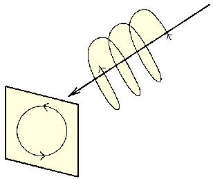 Polarization - I In the transmitted radar signal, the electric field is perpendicular to the direction of propagation, and this direction of the electric field is the polarization of the wave.