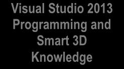Smart 3D Automation using.net TSMP4005 Smart 3D Programming III 4.