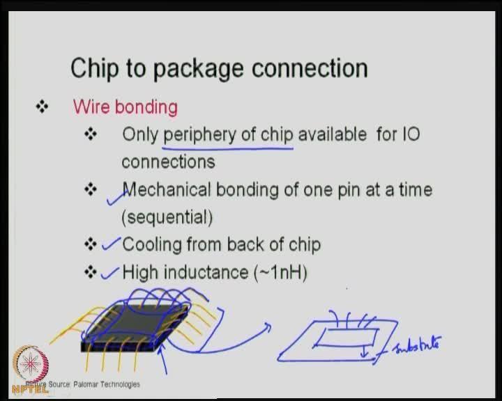 (Refer Slide Time: 54:41) Chip to package connection in the case of wire bonding.