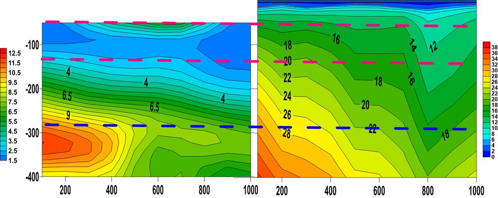 Depth [m] TEM Profile of Shallow Layer Coil of EM 67 0 17 km SQUID SQUID TEM