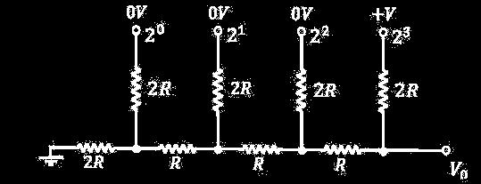 R - 2R Ladder (Binary Ladder Method) 10 Now let us have the digital input data as 1000 i.e. b 0, b 1 and b 2 are grounded and b 3 is connected to +V volts.