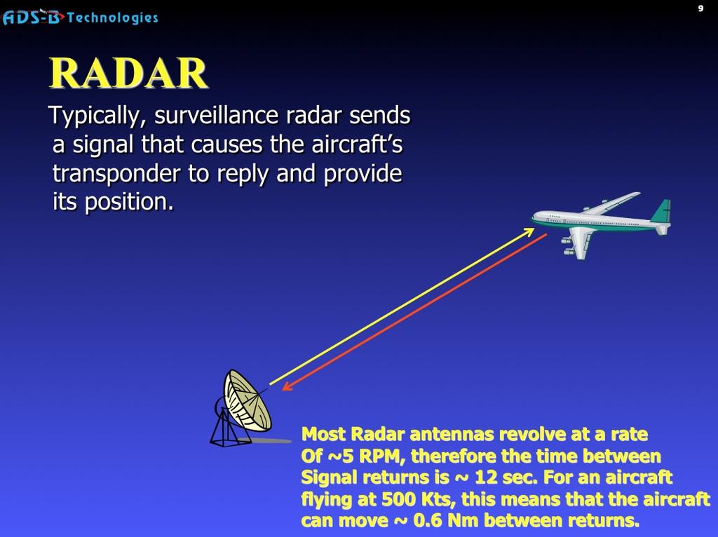 12 Figure 2.3 How Does Radar Work [3] The radar works by bouncing radio waves from fixed terrestrial antennas off of airborne targets and then interpreting the reflected signals.