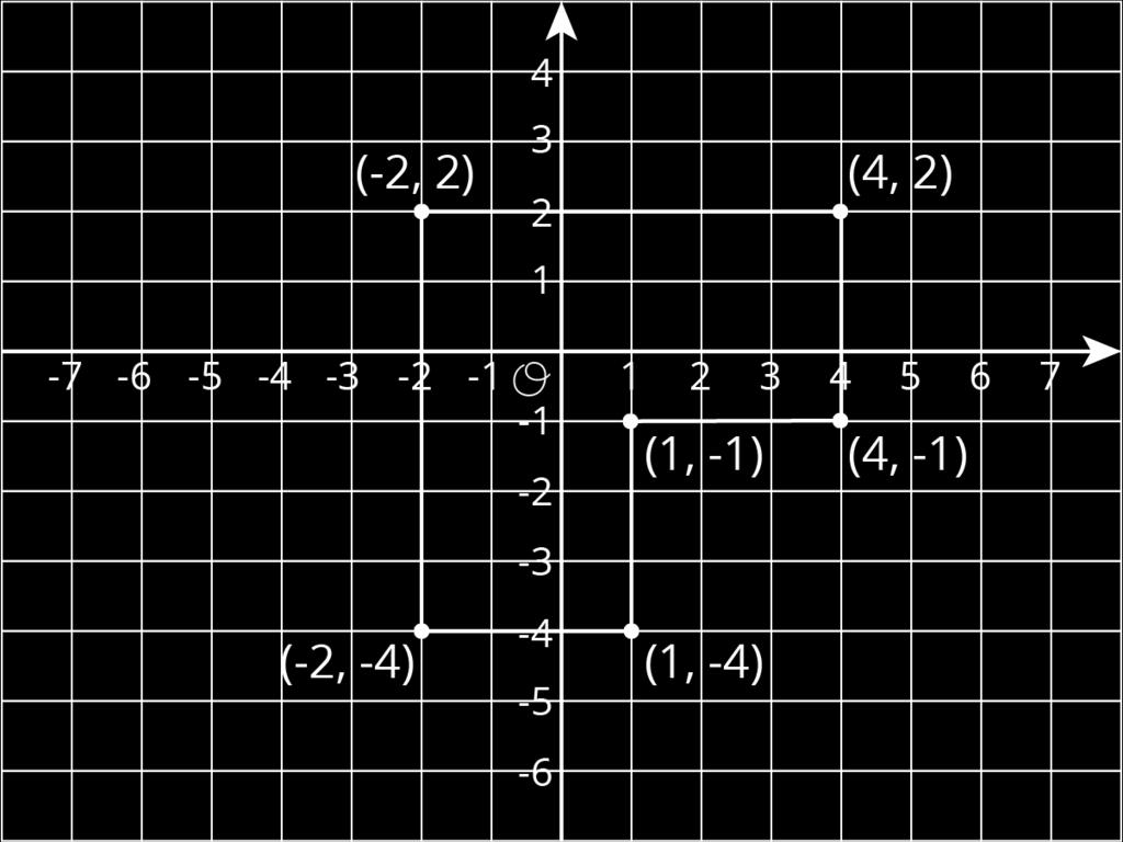 Lesson 15 Summary We can use coordinates to find lengths of segments in the coordinate plane. For example, we can find the perimeter of this polygon by finding the sum of its side lengths.