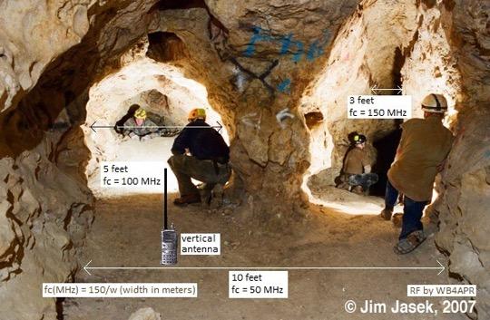 Cave-Link Radio (APRS underground) 2 March