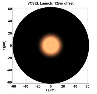 Numerical modeling Approximate the VCSEL spectrum from the experiment via EF-match OM4 fibers simulated using mode solver Fiber EMBc DMD (0 18 DMD (0 23 9.2 GHz-km 0.