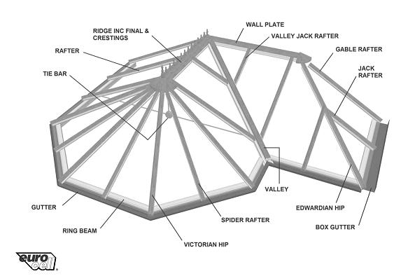 Section 1:2 Roof Anatomy [Type a quote from the document or the summary of an interesting point.